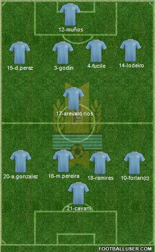 Uruguay Formation 2014