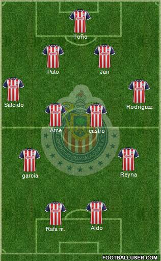 Club Guadalajara Formation 2014