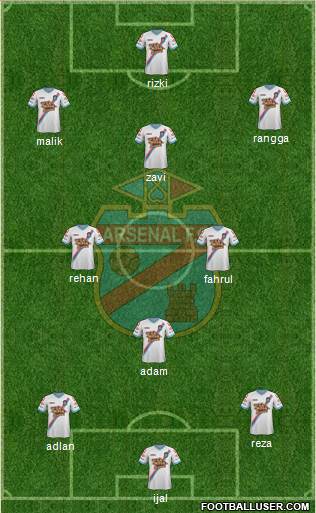 Arsenal de Sarandí Formation 2014