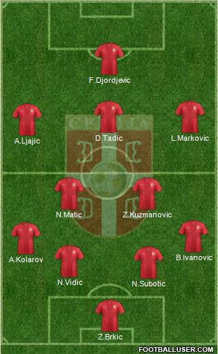 Serbia Formation 2014