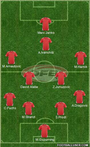 Austria Formation 2014