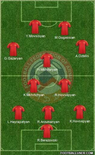 Armenia Formation 2014