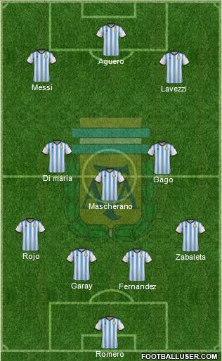 Argentina Formation 2014