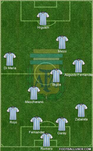 Argentina Formation 2014