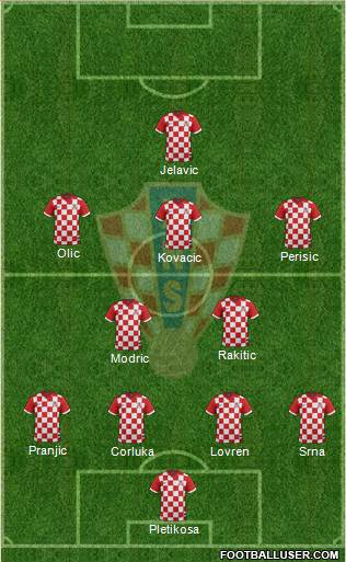 Croatia Formation 2014