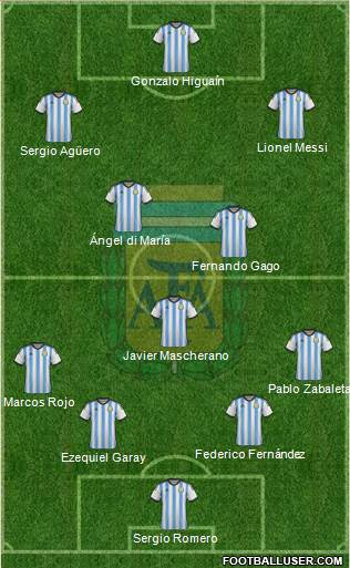 Argentina Formation 2014