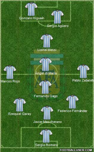 Argentina Formation 2014