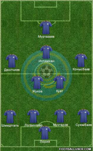 Kazakhstan Formation 2014