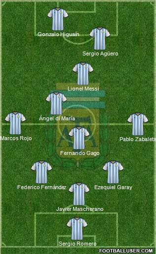 Argentina Formation 2014