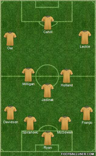 Australia Formation 2014