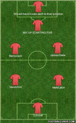 Australia Formation 2014