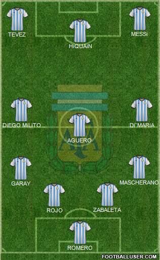 Argentina Formation 2014