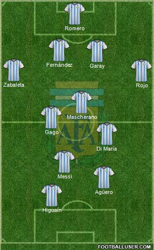 Argentina Formation 2014