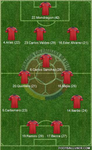 Colombia Formation 2014