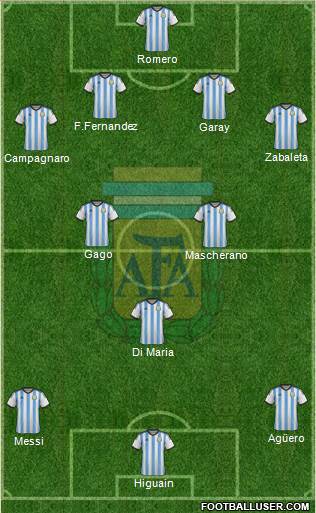 Argentina Formation 2014