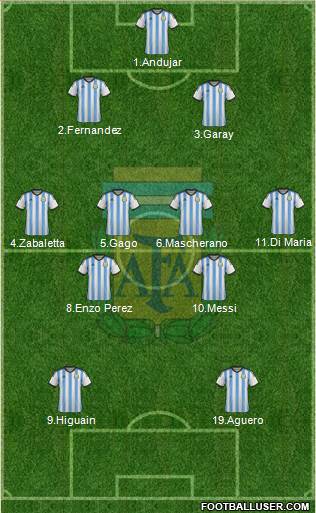 Argentina Formation 2014