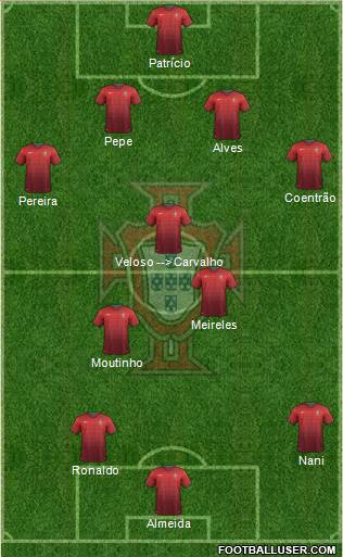 Portugal Formation 2014