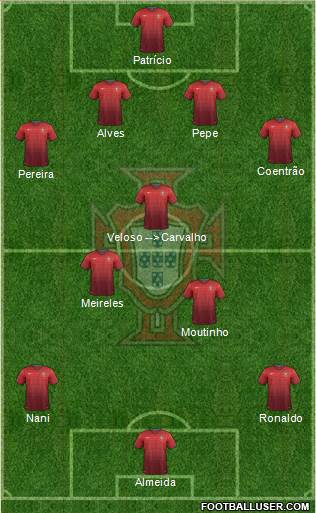 Portugal Formation 2014