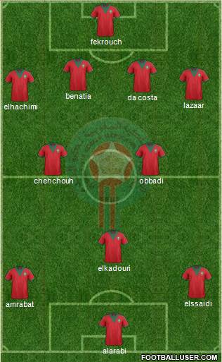 Morocco Formation 2014