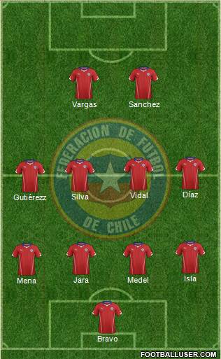 Chile Formation 2014