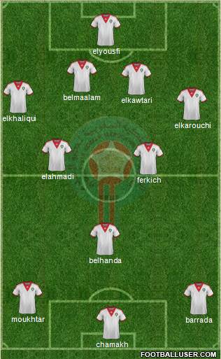 Morocco Formation 2014