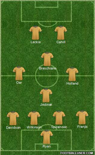 Australia Formation 2014