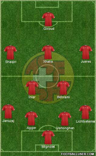 Switzerland Formation 2014