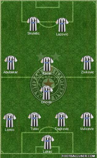 FK Partizan Beograd Formation 2014