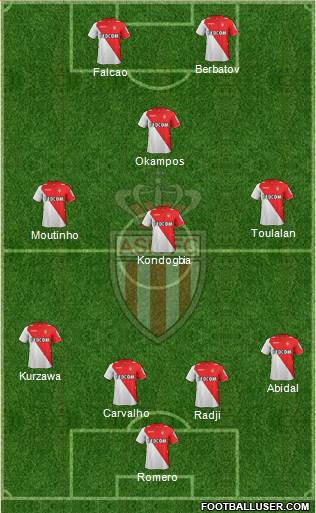 AS Monaco FC Formation 2014