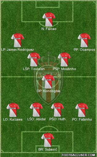 AS Monaco FC Formation 2014