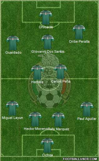 Mexico Formation 2014