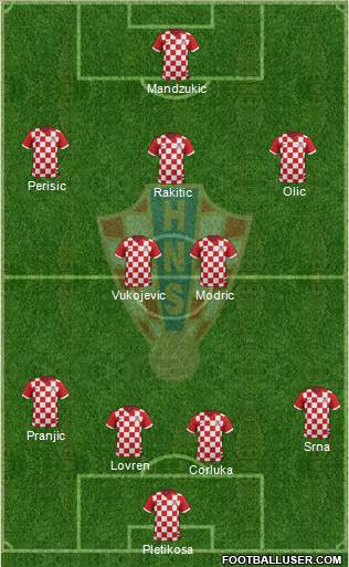 Croatia Formation 2014