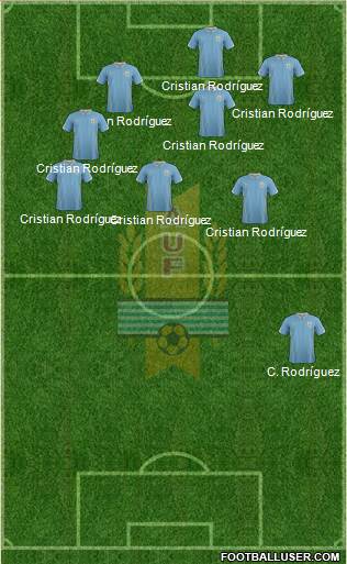 Uruguay Formation 2014