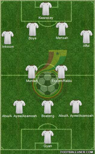 Ghana Formation 2014