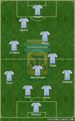 Argentina Formation 2014