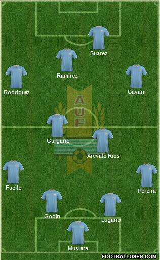 Uruguay Formation 2014