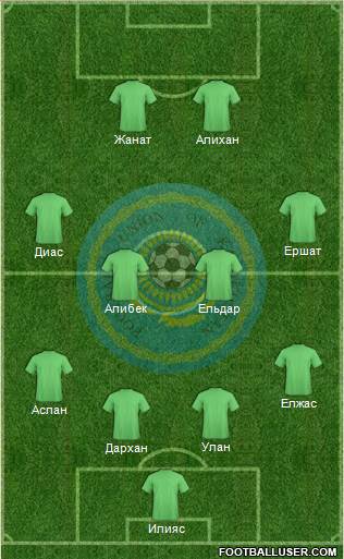 Kazakhstan Formation 2014