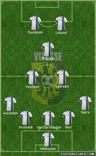 Vitesse Formation 2014