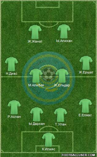 Kazakhstan Formation 2014