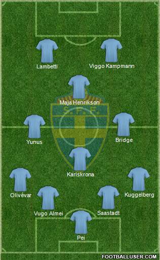 Sweden Formation 2014