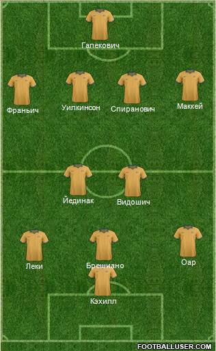 Australia Formation 2014