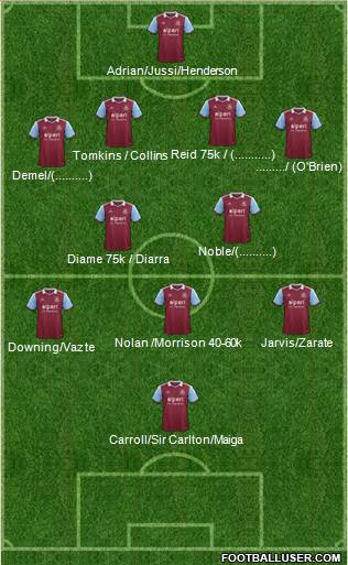 West Ham United Formation 2014