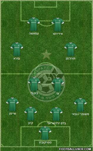 Maccabi Haifa Formation 2014