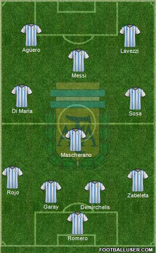 Argentina Formation 2014