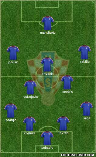 Croatia Formation 2014