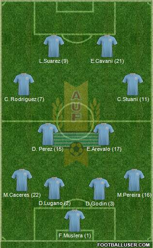 Uruguay Formation 2014