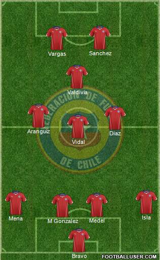 Chile Formation 2014