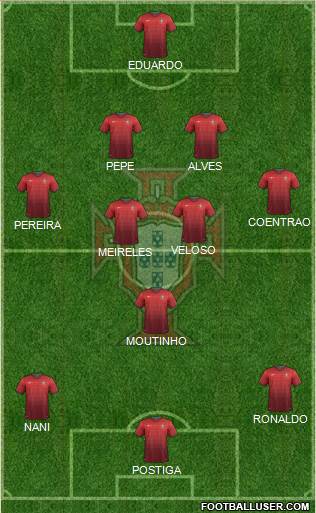 Portugal Formation 2014