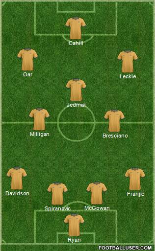 Australia Formation 2014