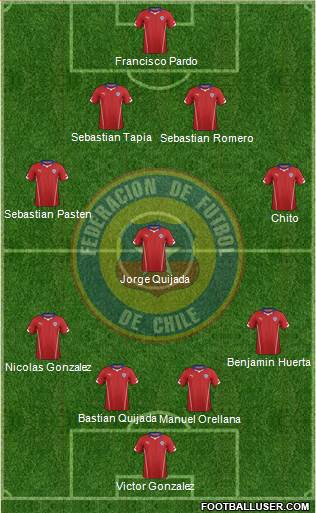 Chile Formation 2014